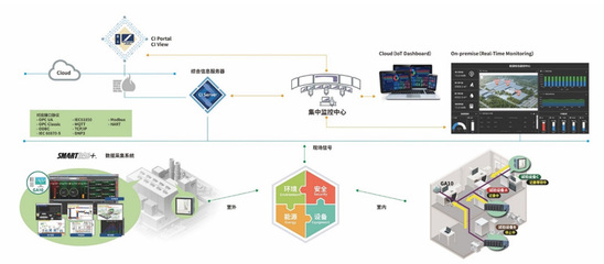 2023年第七屆日本智能工廠考察邀請函