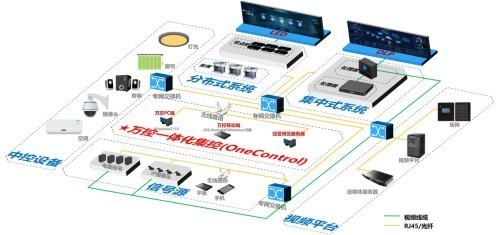 威創(chuàng)攜手鴻蒙統(tǒng)信，共建控制室國產(chǎn)軟件新生態(tài)