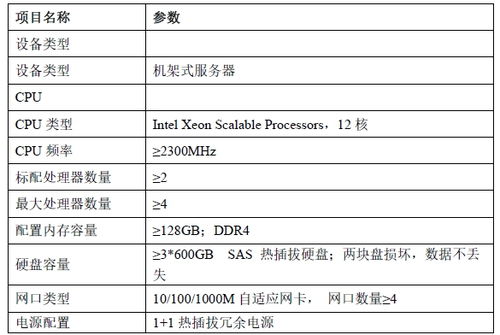 福州市軌道交通5號線一期工程通信系統集成采購項目答疑紀要 信息系統集成服務解析