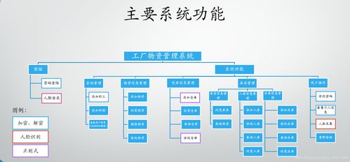 工廠物資管理系統 信息系統集成服務的全面解析