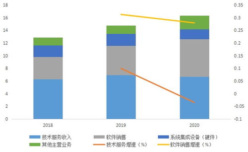 醫療信息化產業2021年5月格局掃描 衛寧健康與創業慧康在信息系統集成服務領域的競合態勢